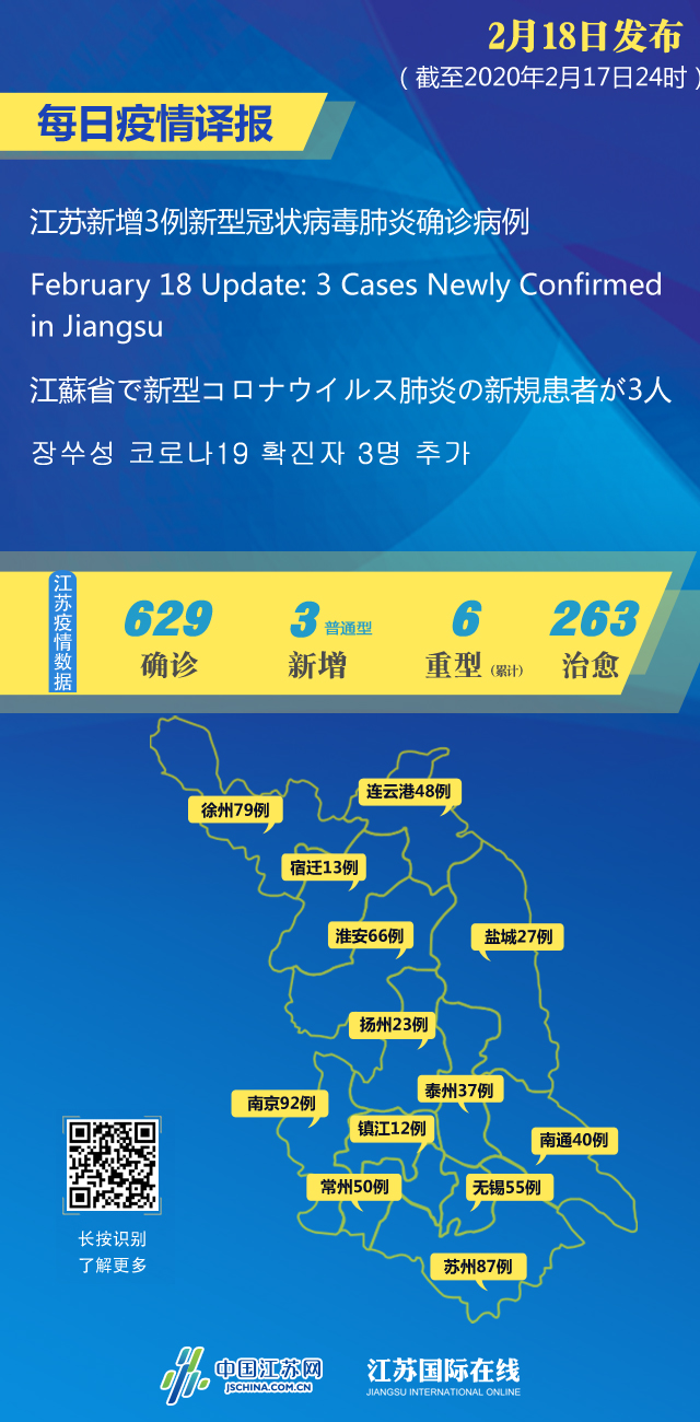 江苏新型肺炎最新确诊报告发布