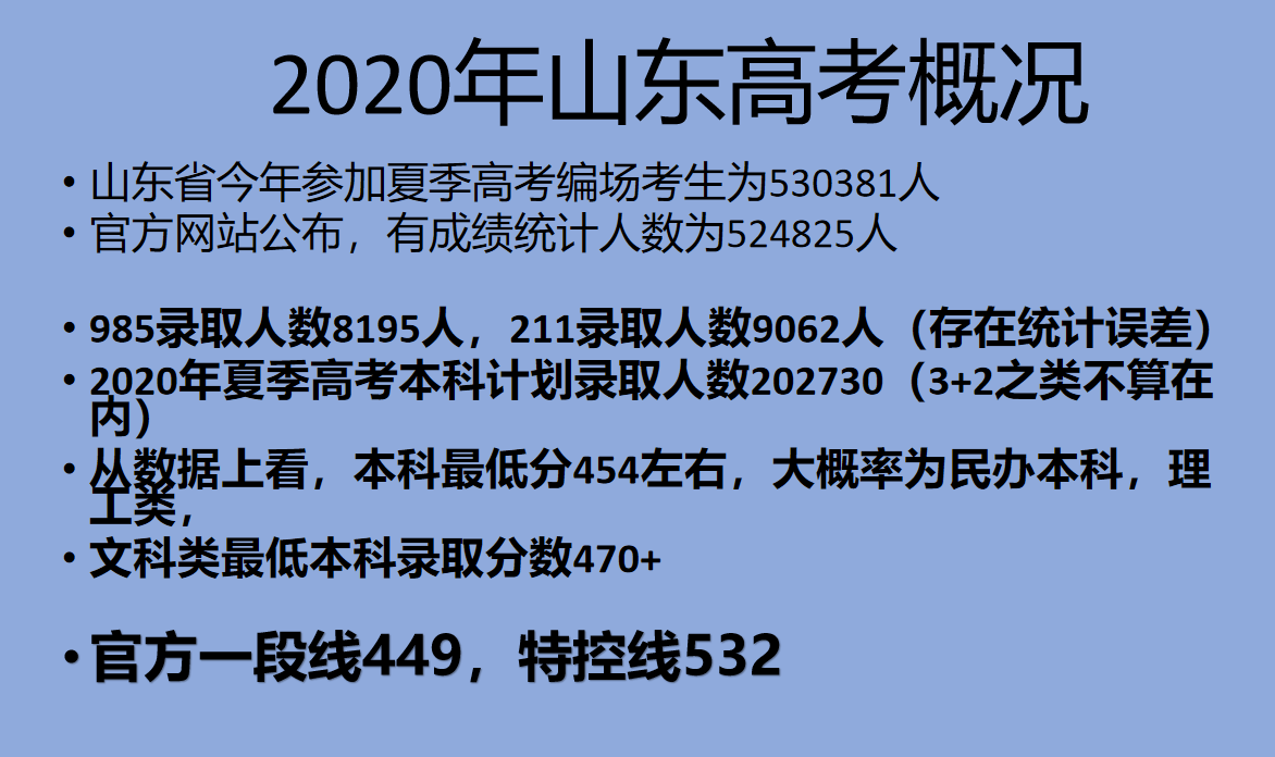 山东新高考录取动态，变革、机遇与挑战的交织前行