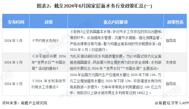 水利迈向可持续未来，最新动态解析