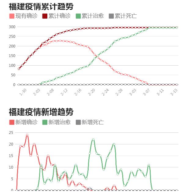 福建省最新疫情概况及其影响分析