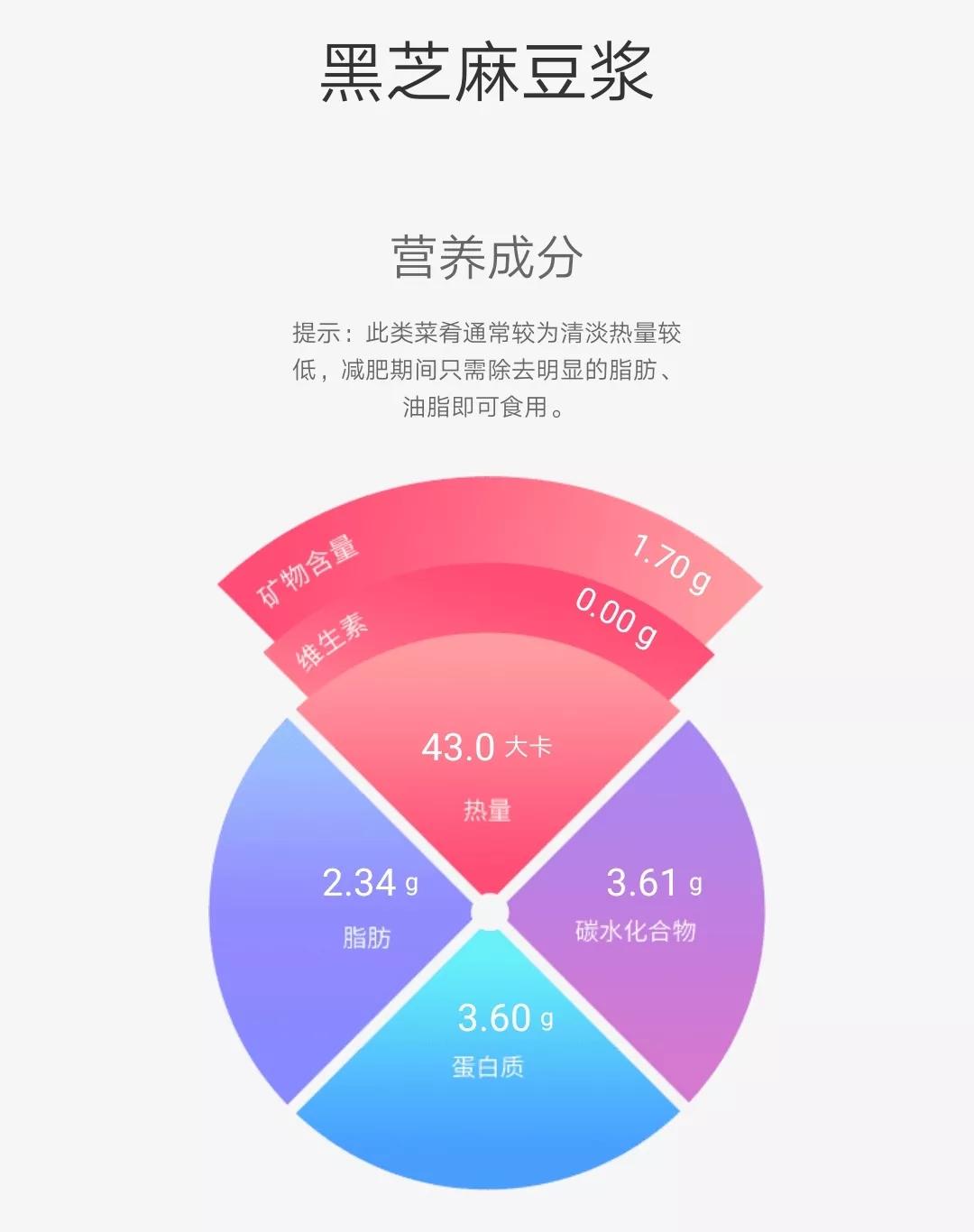 安装工程 第17页