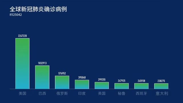 央视报道，全球新冠病毒最新数据概况与应对策略