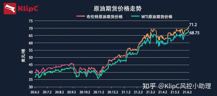 全球原油与能源市场实时动态及前景展望