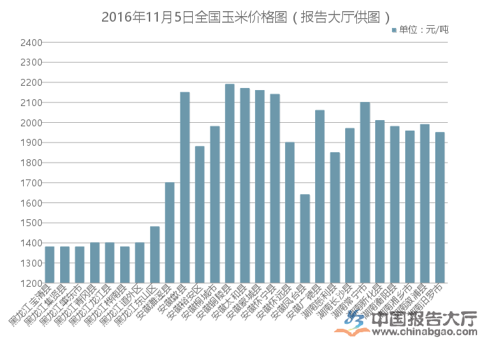 玉米最新价格行情分析今日报告