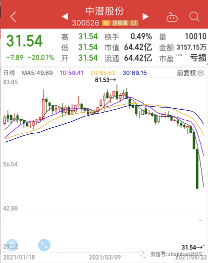 中潜股份最新资讯深度解读