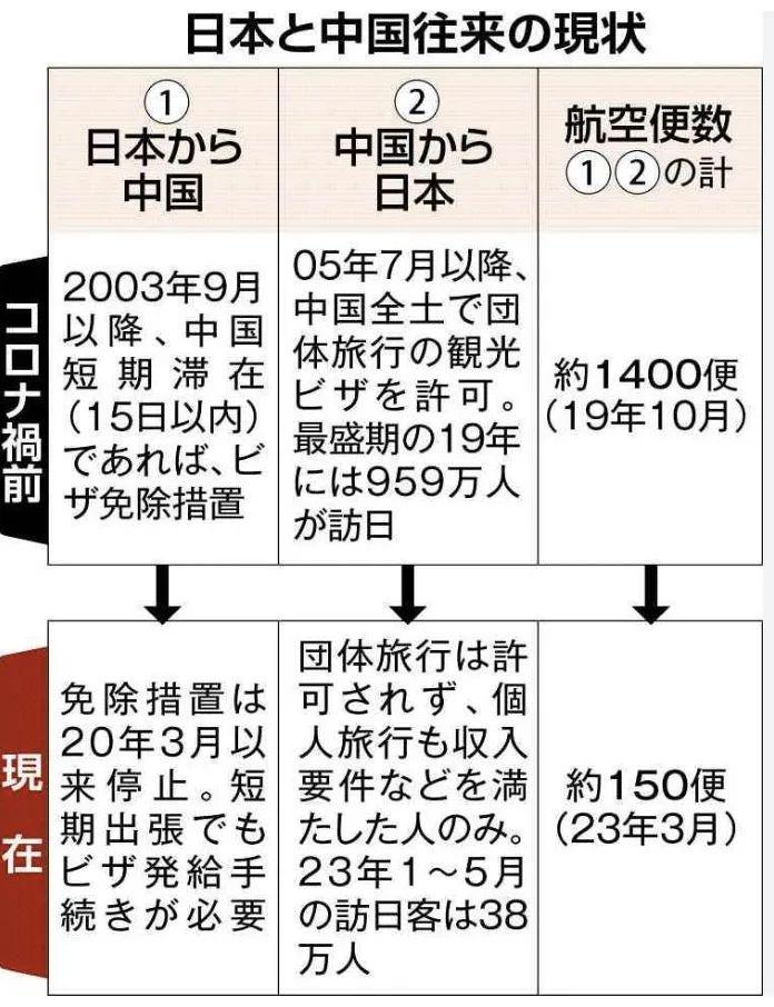 日本回中国最新动态，深度解析及前景展望