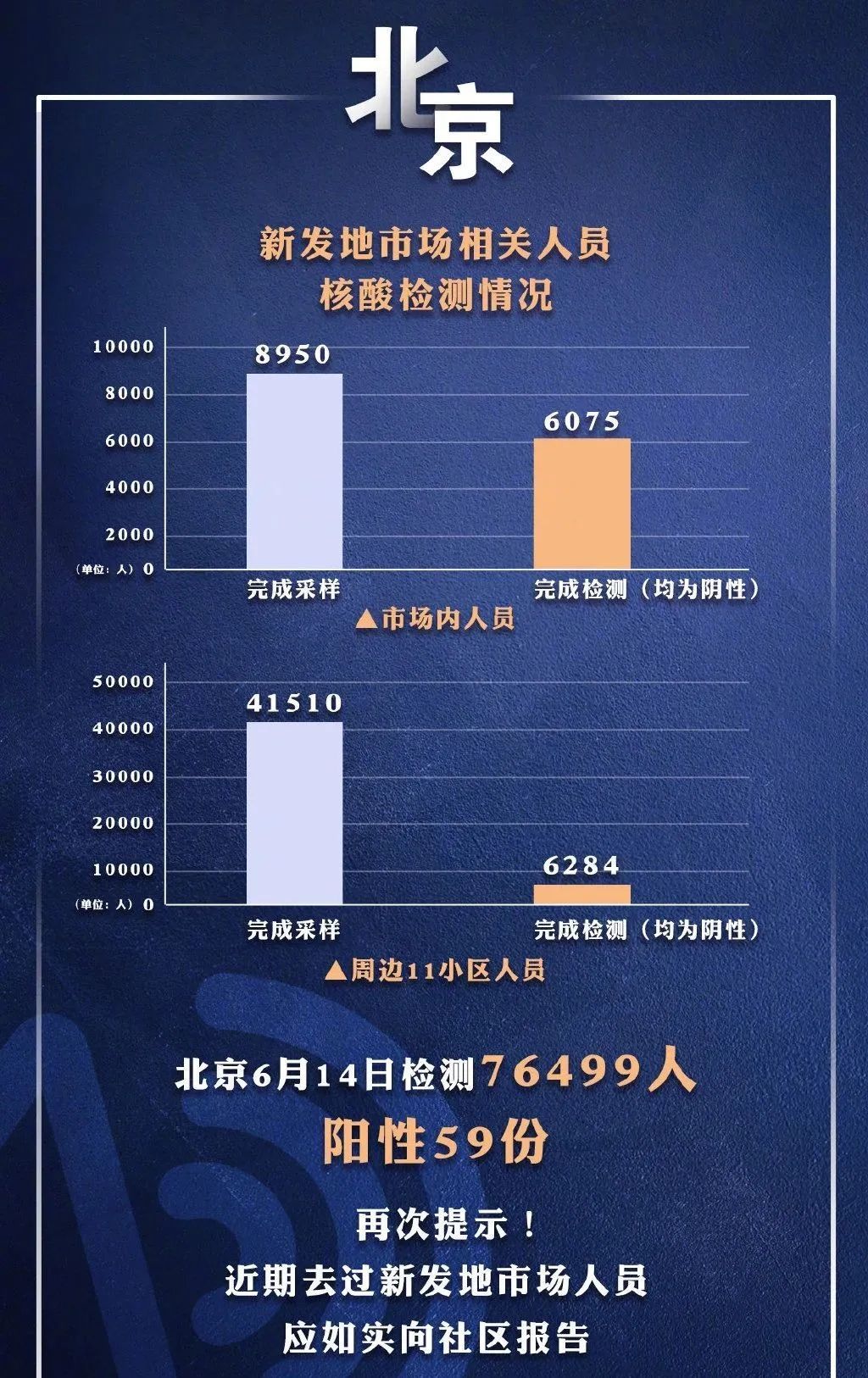 北京最新新冠疫情通报，积极应对，科学防控战疫前线