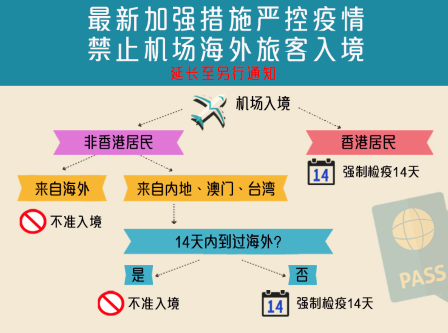 澳门出境最新政策全面解析