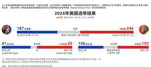 美国选情实时更新，选战风云与未来走向深度解析