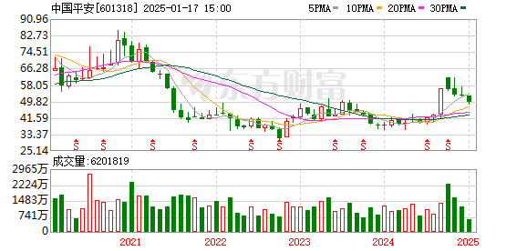 中国平安股票深度解析及未来展望，最新评论与深度分析展望报告