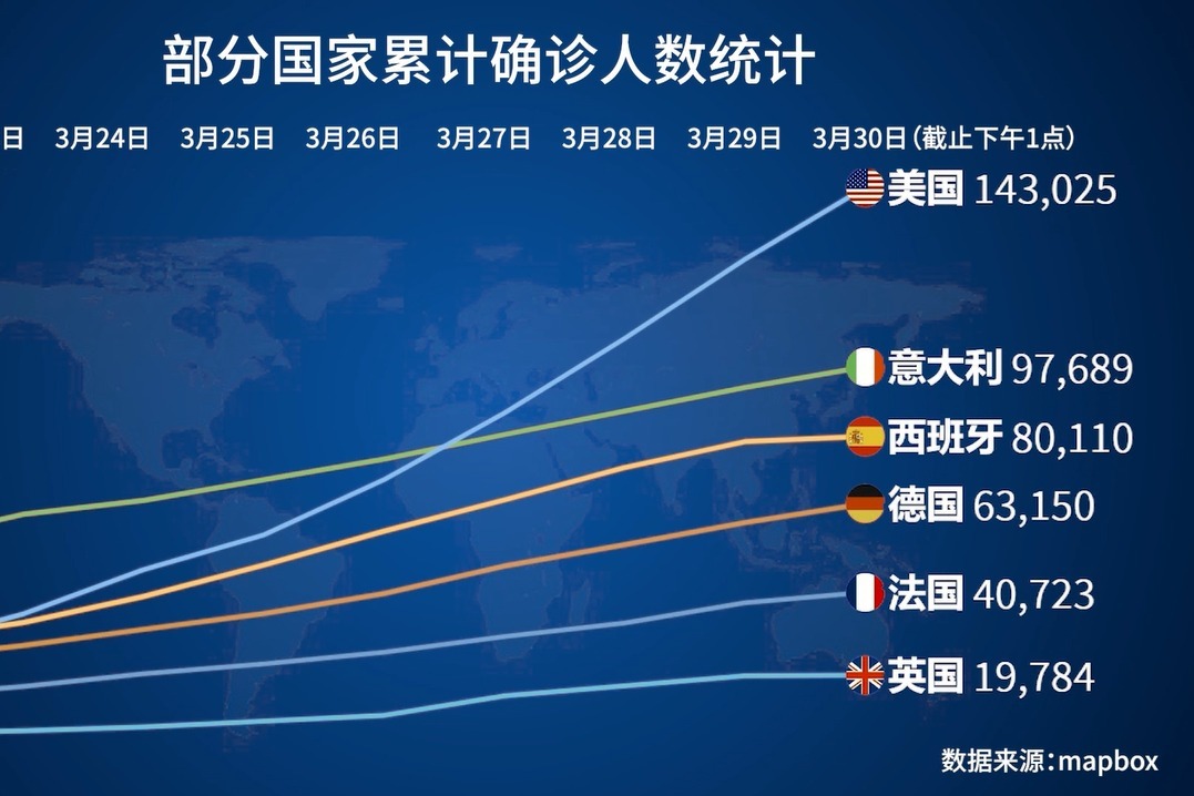 全球疫情数据报告揭示抗击挑战与前景展望