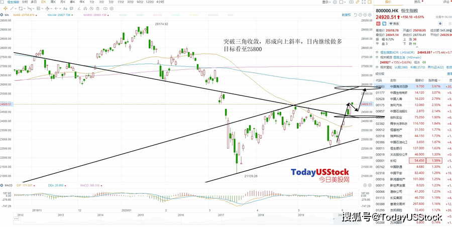 港股最新行情分析，市场走势与前景展望