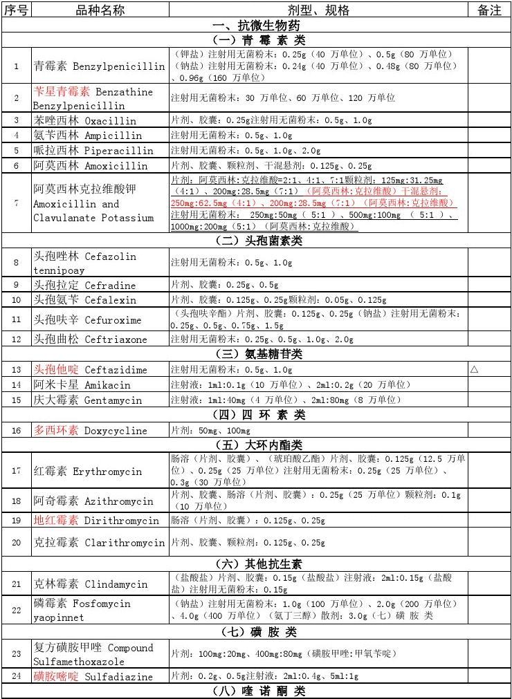 最新化学药物研究与应用进展