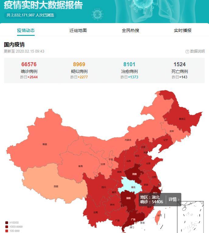 中国最新疫情分析报告