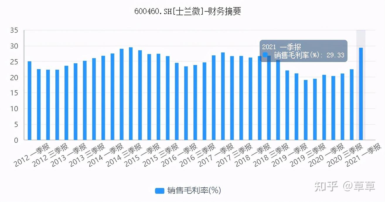 士兰微最新价格动态解析报告