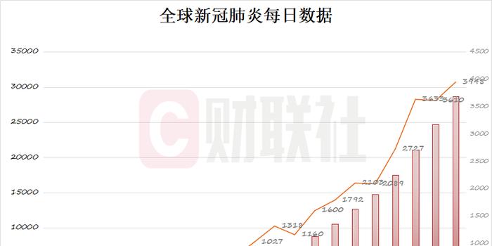 中国新增肺炎疫情最新分析报告