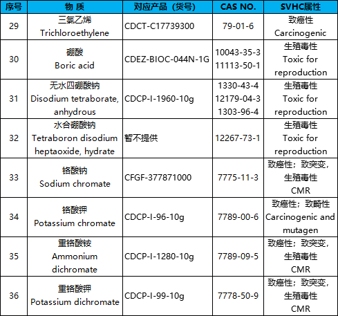 欧盟REACH最新标准2018，全球化学品监管的新里程碑