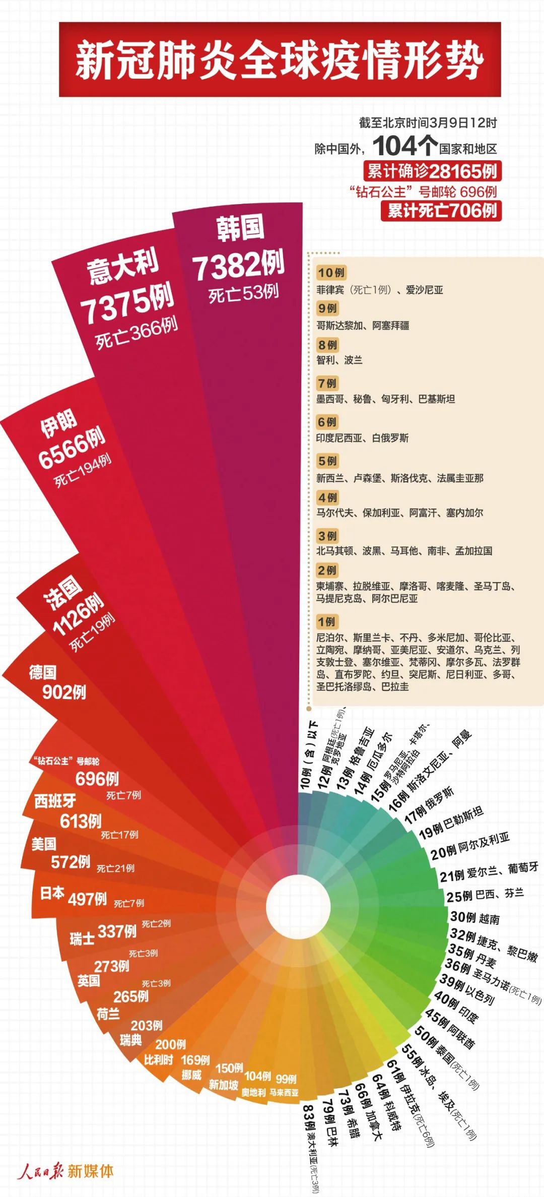 新型肺炎疫情最新数据报告与深度分析