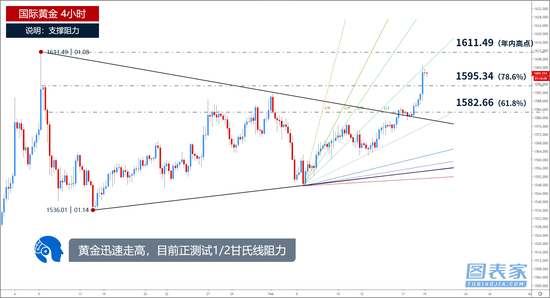 黄金趋势揭秘，最新动态分析与探讨