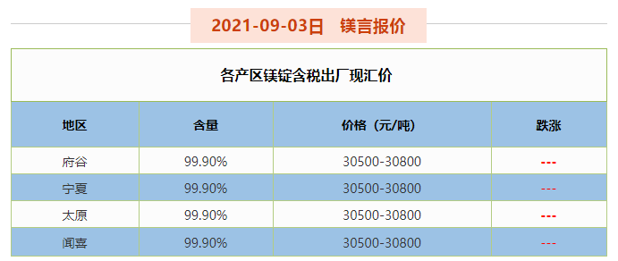 镁价最新动态，市场动态、影响因素与未来展望分析